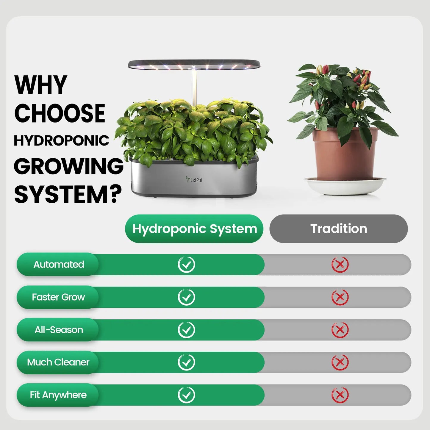 LetPot ™ : Indoor Hydroponic System With Lights